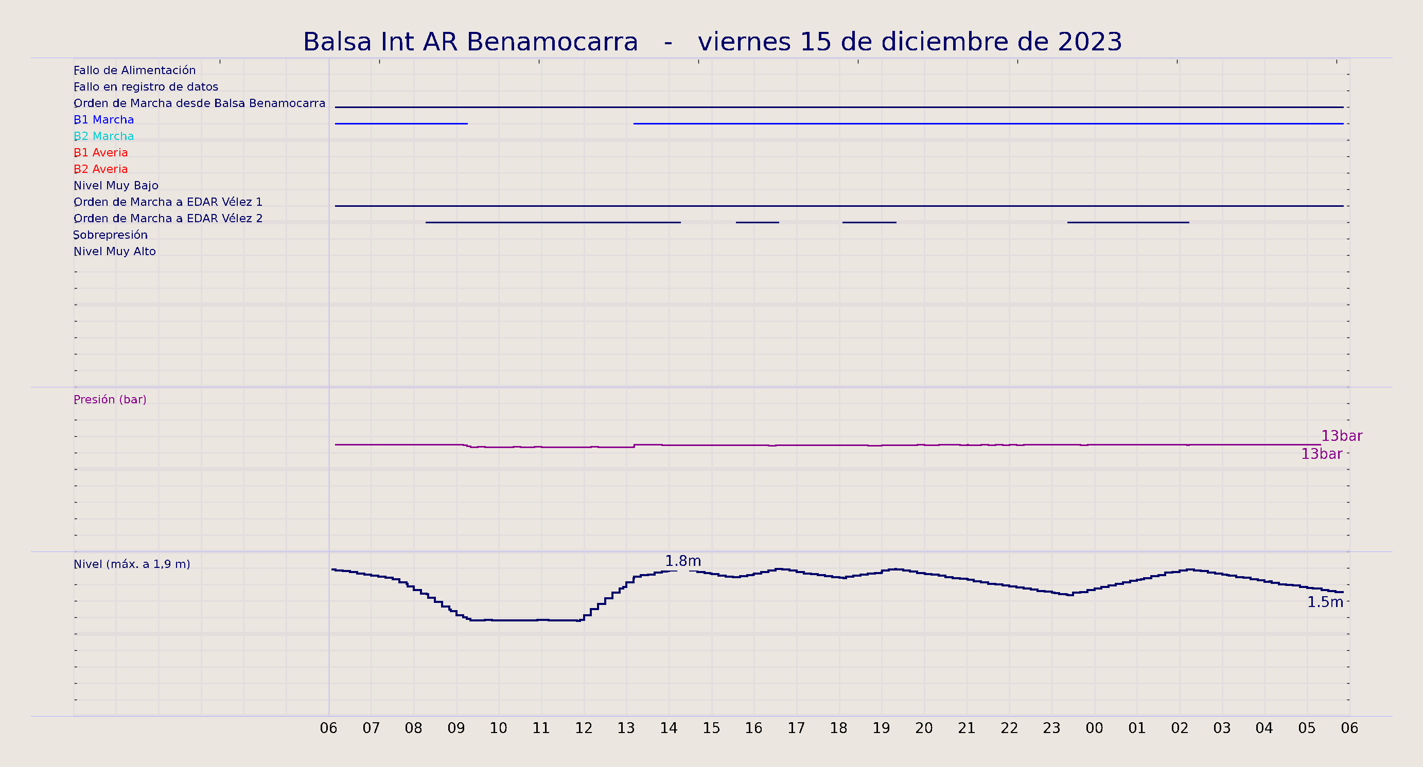 ../../imagenes/vid/2023/Balsa Int AR Benamocarra/2023-12-15 Balsa Int AR Benamocarra.png